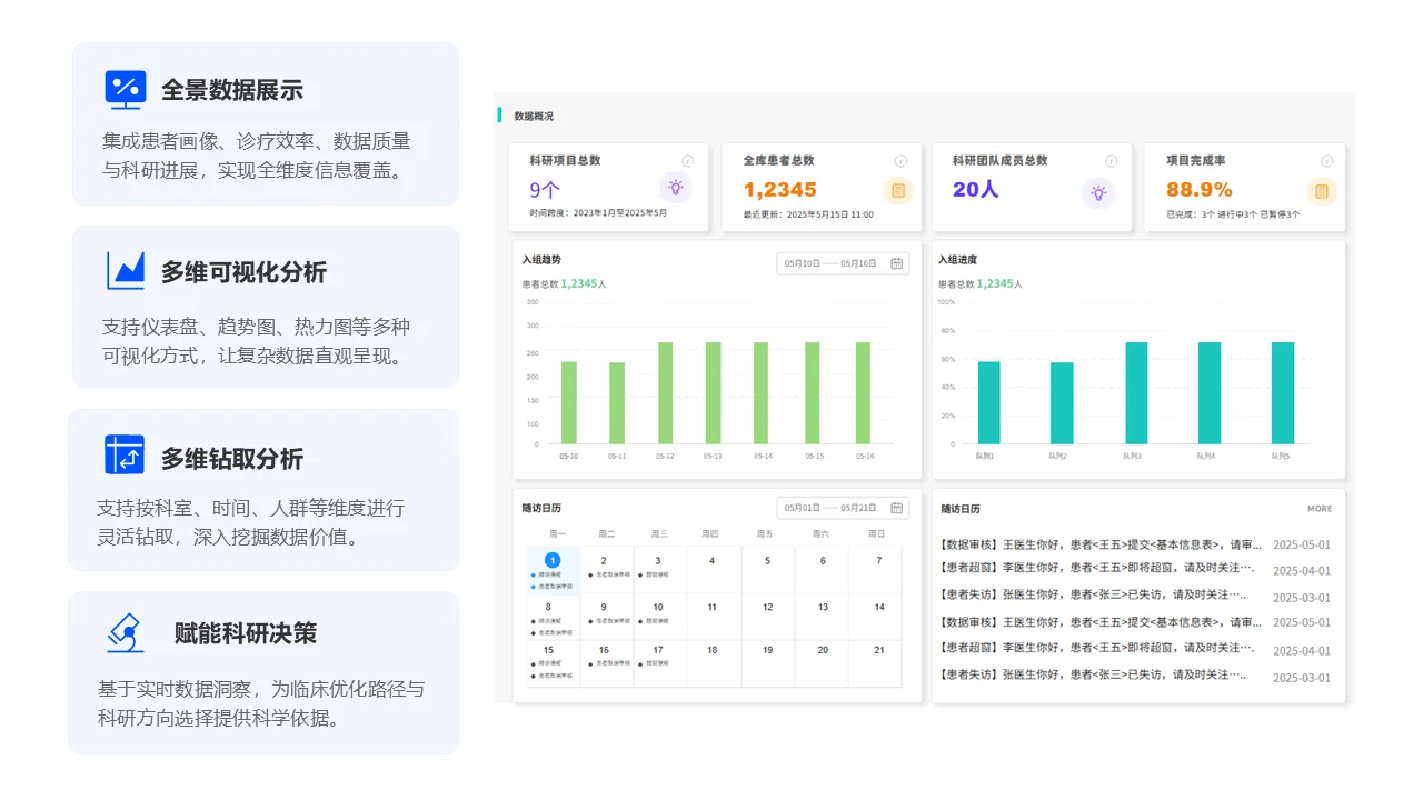 专病数据驾驶舱