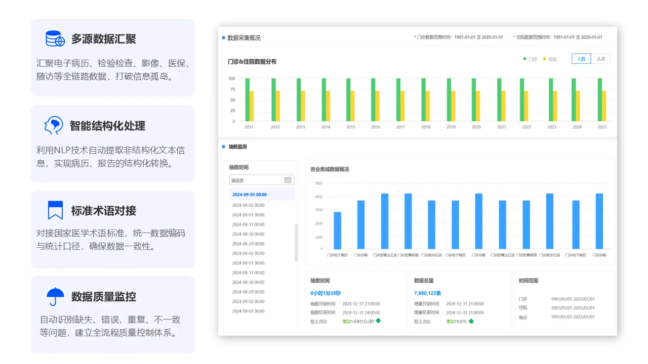 专病数据治理中心