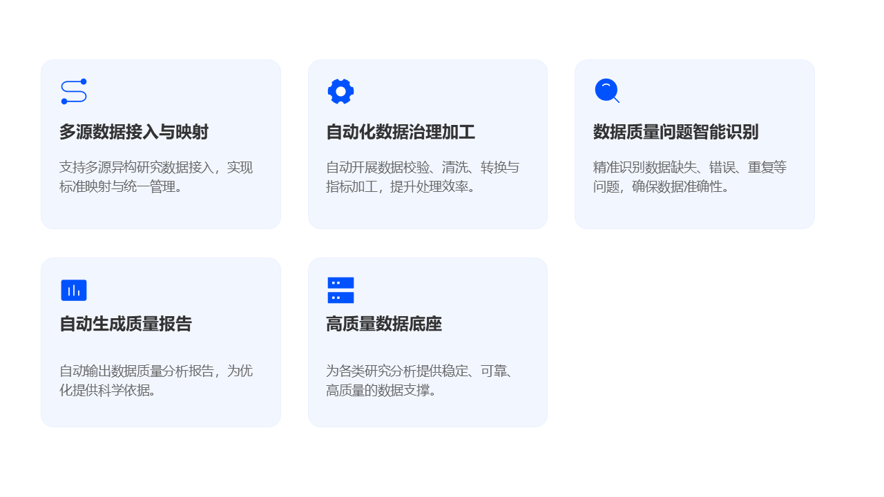 真实世界研究大数据平台-研究数据治理中心