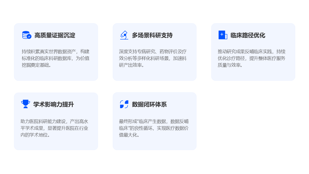 真实世界研究大数据平台-证据沉淀与成果转化
