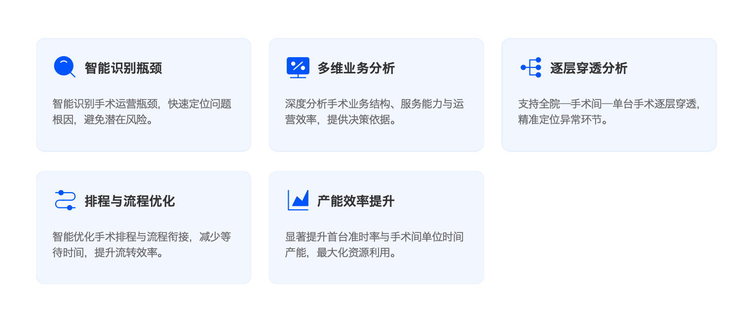 医院运营管理智能体-手术智能体