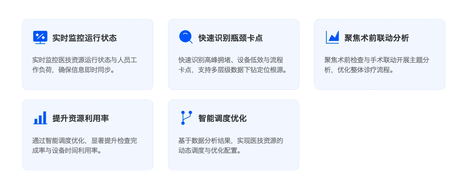医院运营管理智能体-医技资源智能体