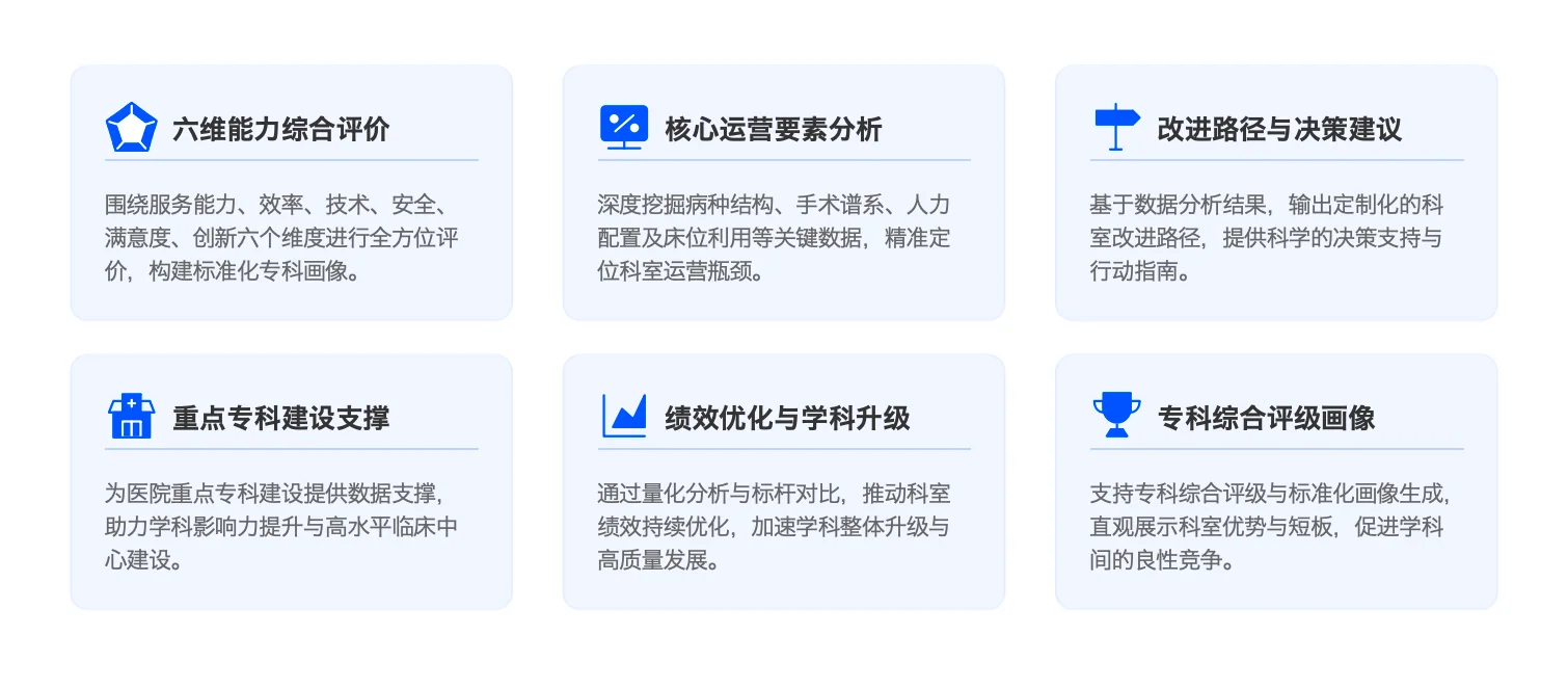 医院运营管理智能体-专科能力提升智能体