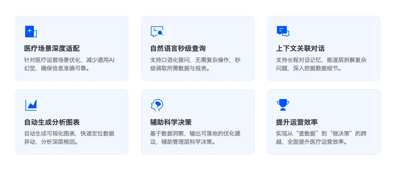 医院运营管理智能体-AI助手