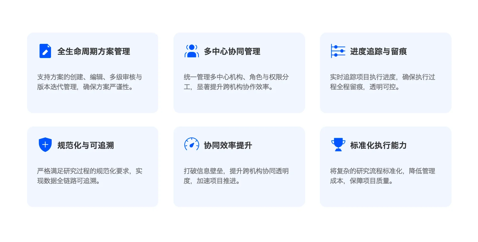 真实世界研究大数据平台-项目管理与多中心协同